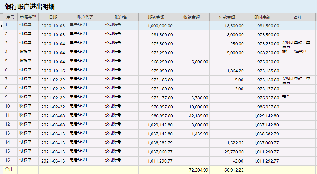 針對(duì)企業(yè)老板的財(cái)務(wù)培訓(xùn)(非財(cái)務(wù)經(jīng)理的財(cái)務(wù)管理課程培訓(xùn)課件(完整講義版))(圖3)