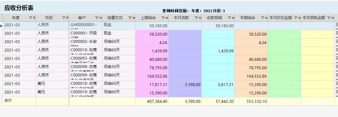 針對(duì)企業(yè)老板的財(cái)務(wù)培訓(xùn)(非財(cái)務(wù)經(jīng)理的財(cái)務(wù)管理課程培訓(xùn)課件(完整講義版))(圖6)