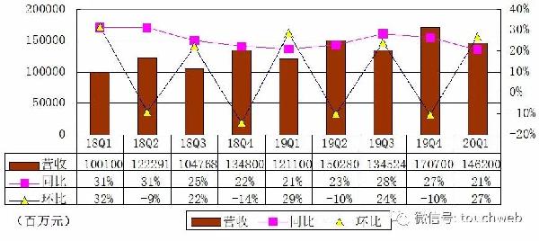 京東香港上市(京東上市時估值選用的是)(圖6)