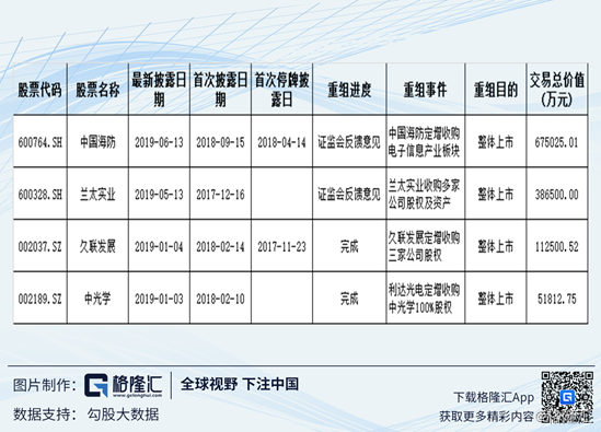 買殼上市(買殼香港上市)(圖4)