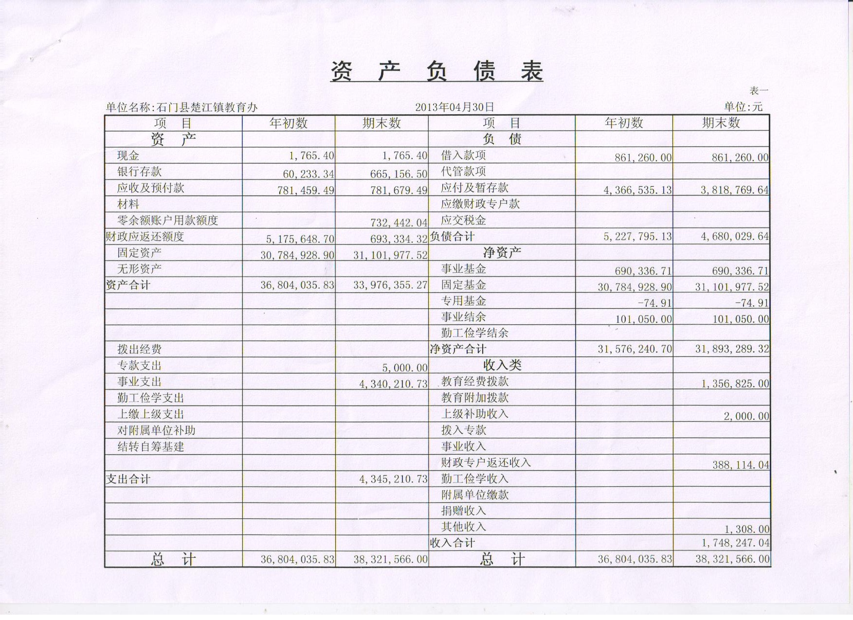 財務(wù)報表綜合分析(統(tǒng)計局報表 財務(wù)填報)