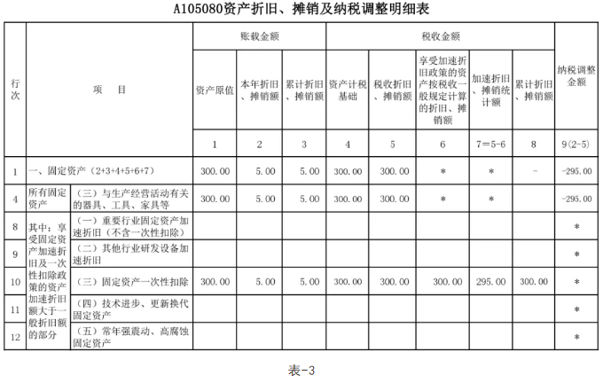 節(jié)稅(悄悄告訴你幾個企業(yè) 合理節(jié)稅 小妙招 三)