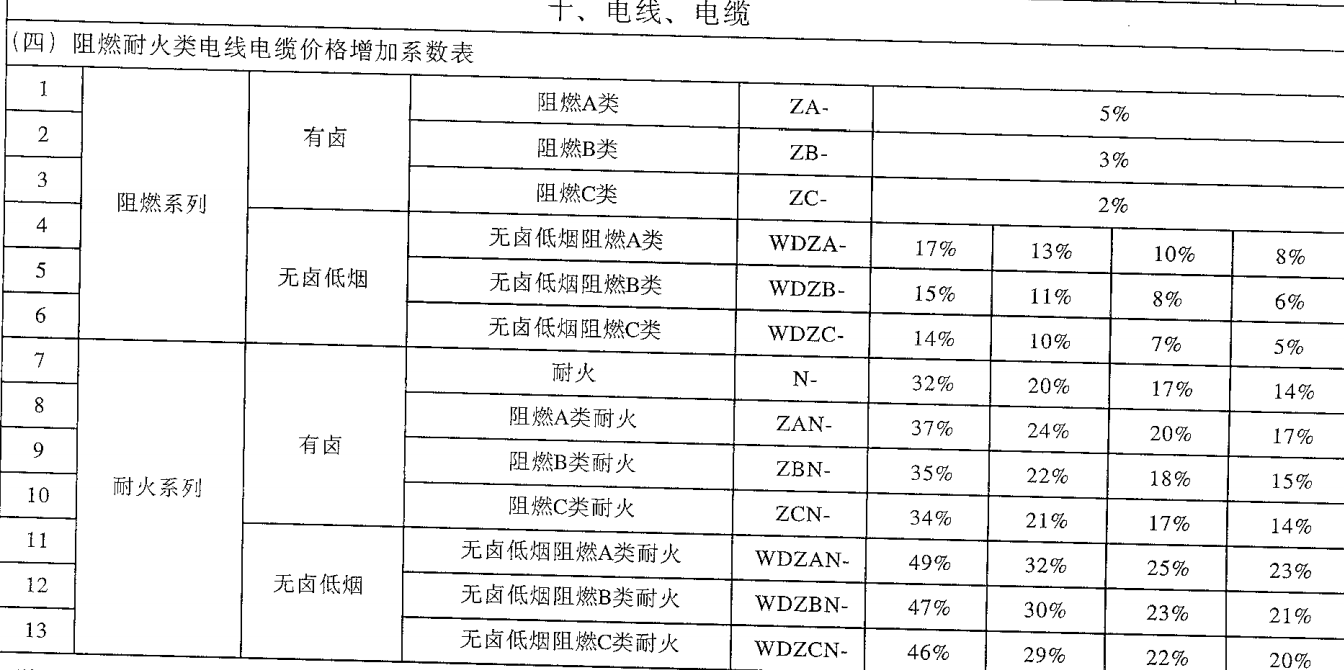 電纜上市公司(東方電纜上市交易時(shí)間)