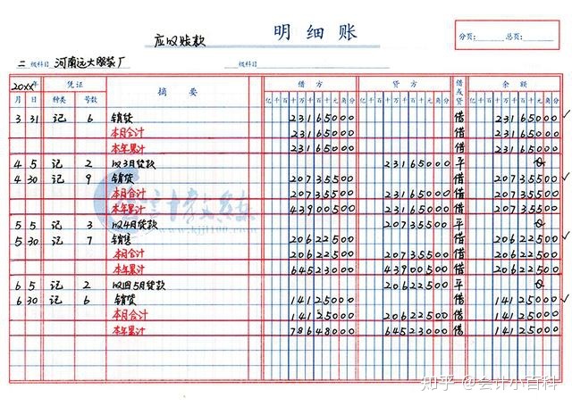 財務(非財務經(jīng)理財務培訓)