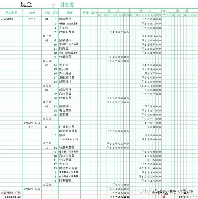 財務(非財務經(jīng)理財務培訓)