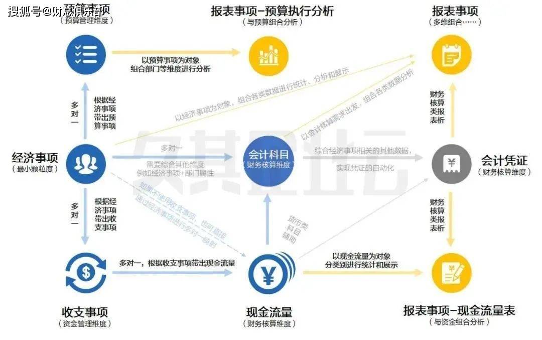 公司財(cái)務(wù)管理(財(cái)務(wù)如何管理)