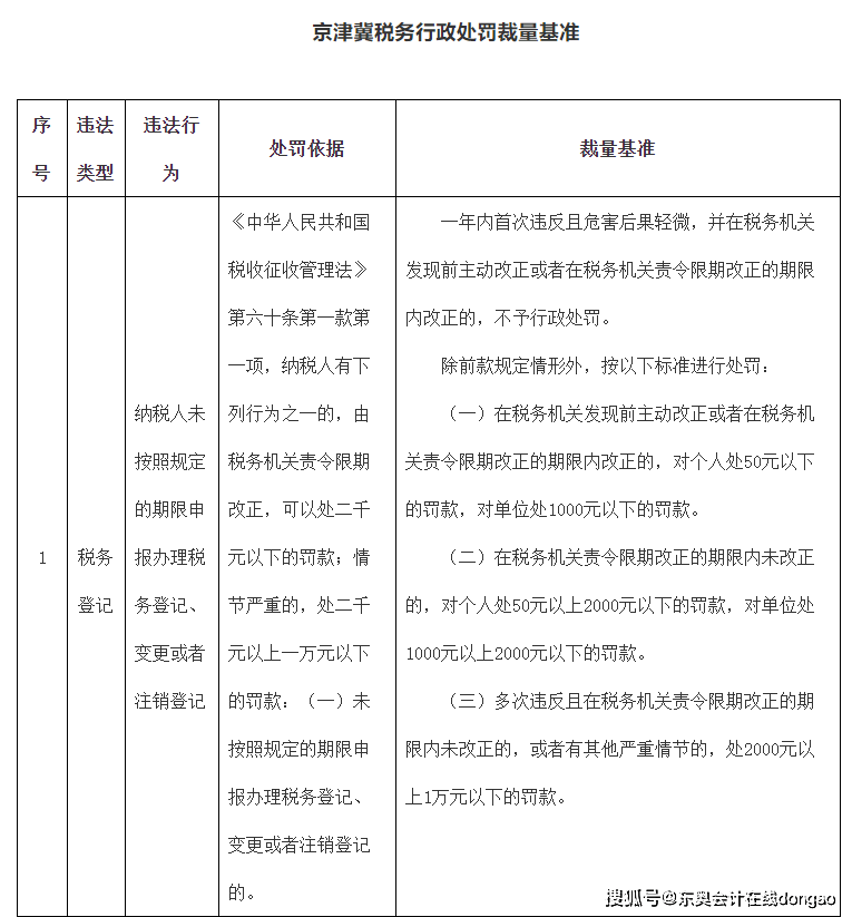 廈門稅務(廈門國家稅務局網)