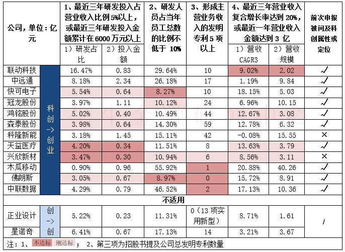 公司上市條件(公司新三板上市條件)