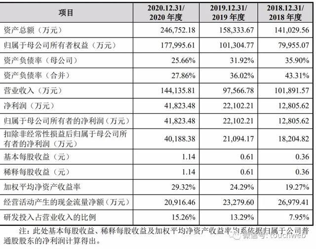 公司上市條件(公司新三板上市條件)