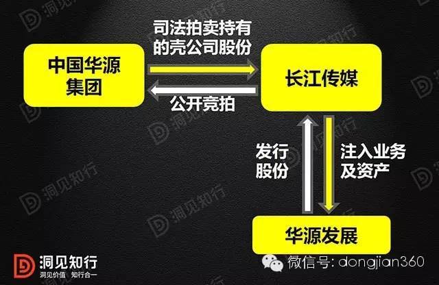 借殼上市(冬蟲夏草第一股上市 青海春天借殼賢成礦業(yè))(圖11)