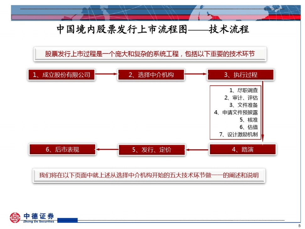 境外上市(客戶在境外購(gòu)物后可以在國(guó)內(nèi)工商銀行辦理境外消費(fèi)退稅)