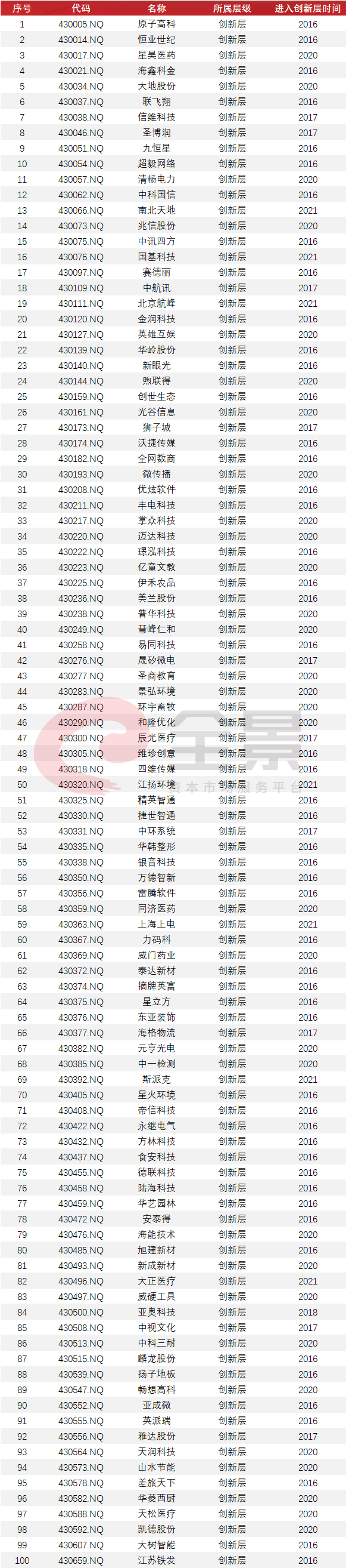 上市公司條件(什么樣的公司具備上市條件)(圖7)