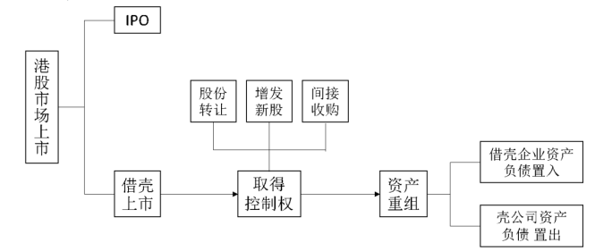 香港上市流程(facebook上市具體流程)(圖2)