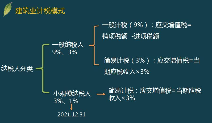 公司稅務籌劃(個人稅務與遺產籌劃過關必做1500題)