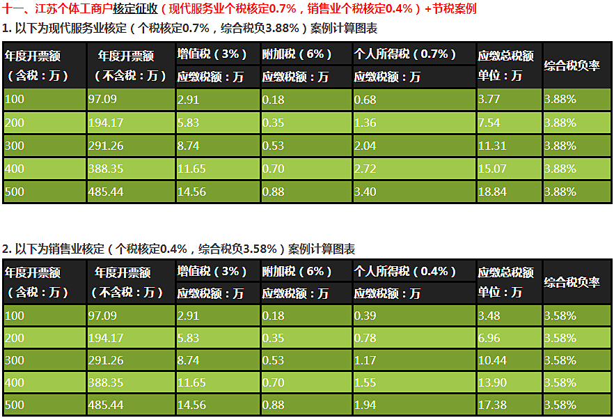 得稅怎樣合理避稅(有限公司怎樣合理避稅)