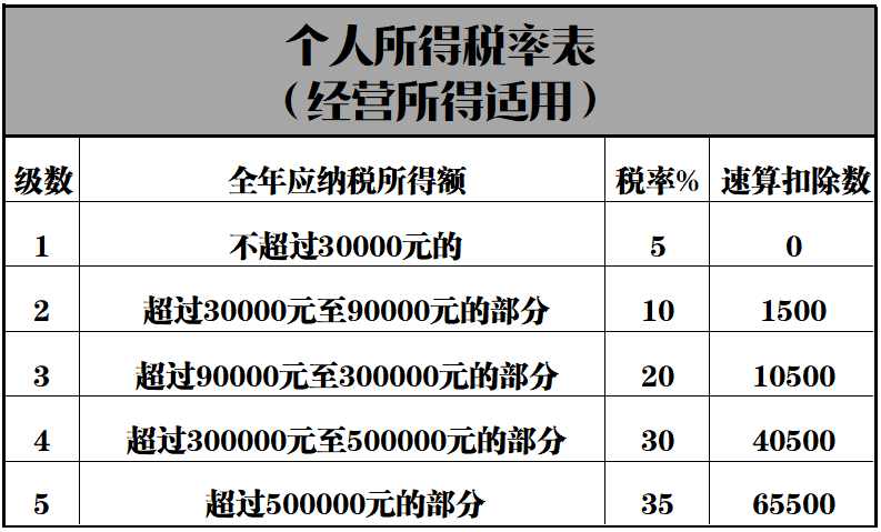 得稅怎樣合理避稅(有限公司怎樣合理避稅)