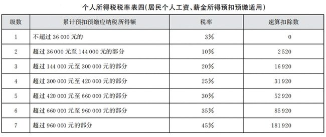 稅務(wù)咨詢收費標(biāo)準(zhǔn)(稅務(wù)事務(wù)所咨詢)