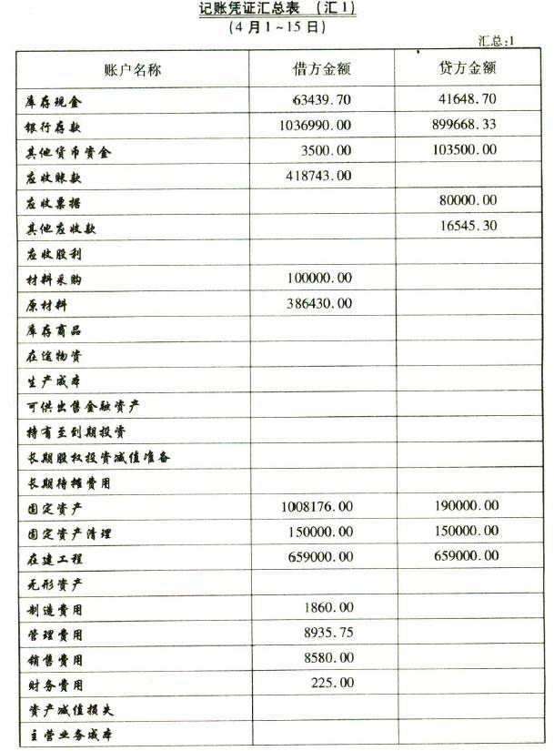 財務代理記賬(大連代理財務記賬公司)