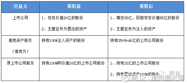 輕松了解借殼上市，看這一篇就夠了