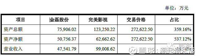 輕松了解借殼上市，看這一篇就夠了