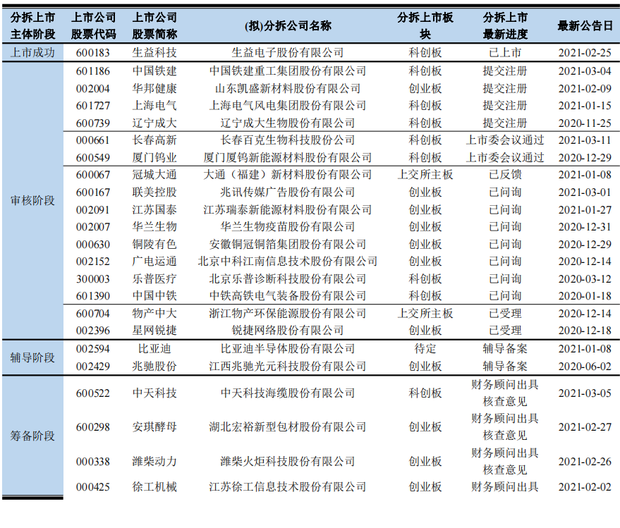 分拆上市的條件(分拆上市)