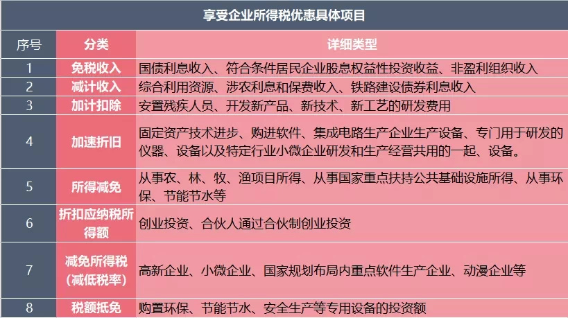 企業(yè)稅務籌劃的六種方法(5種網(wǎng)絡推廣企業(yè)方法)