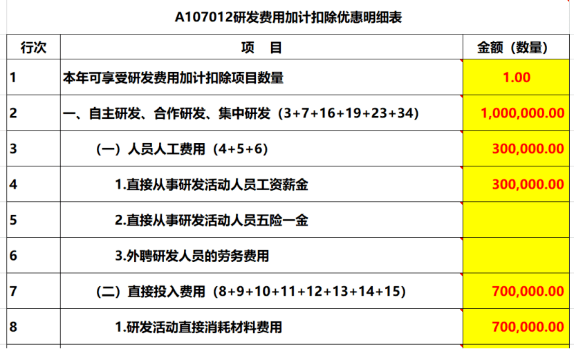 研發(fā)費(fèi)用稅務(wù)籌劃(研發(fā)支出—費(fèi)用化支出)