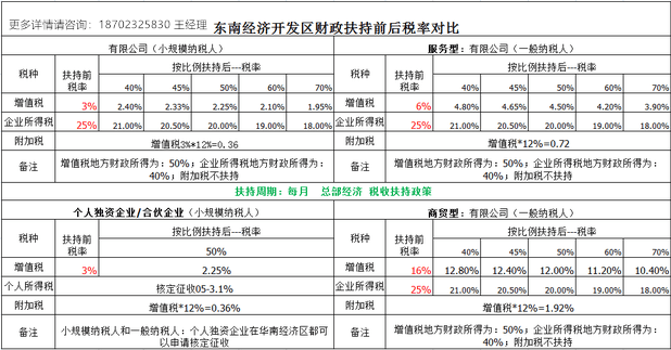 房地產(chǎn)稅收籌劃(實(shí)戰(zhàn)派房地產(chǎn)稅收與稅收籌劃)(圖7)