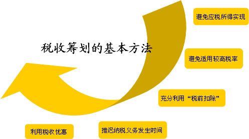 企業(yè)納稅籌劃服務(簡述消費稅納稅人的籌劃方法)