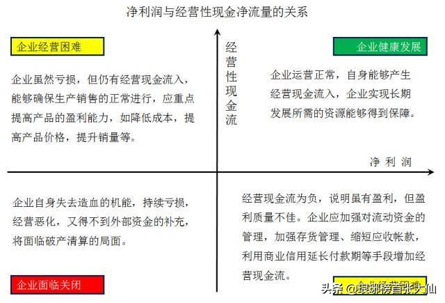 如何通過(guò)財(cái)報(bào)中的“三個(gè)普通指標(biāo)”，判斷一家上市公司的基本面