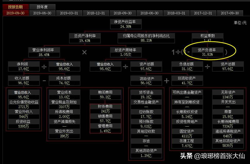 如何通過(guò)財(cái)報(bào)中的“三個(gè)普通指標(biāo)”，判斷一家上市公司的基本面