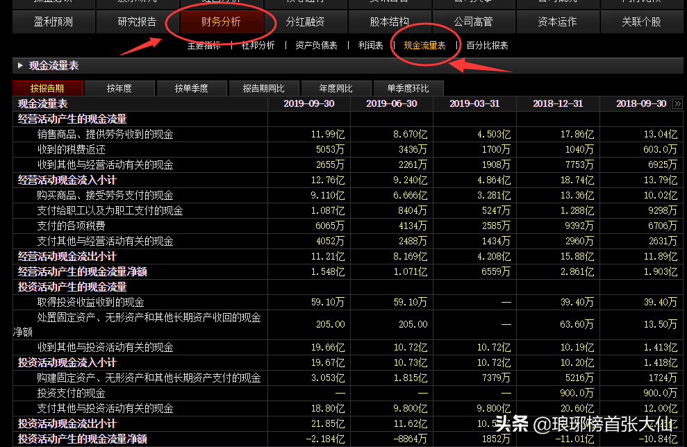 如何通過(guò)財(cái)報(bào)中的“三個(gè)普通指標(biāo)”，判斷一家上市公司的基本面