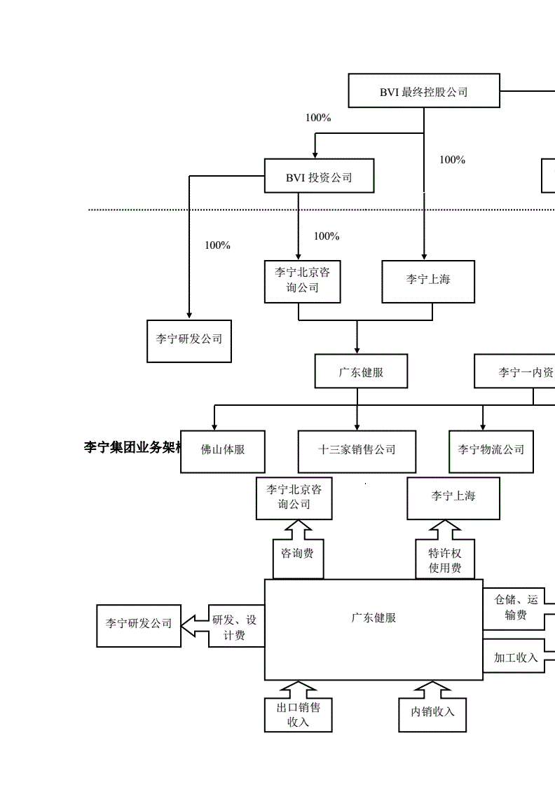 財(cái)稅籌劃(上海財(cái)稅籌劃公司)