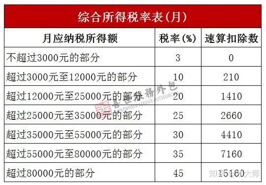 財(cái)務(wù)(財(cái)務(wù)外包哪里有財(cái)務(wù))