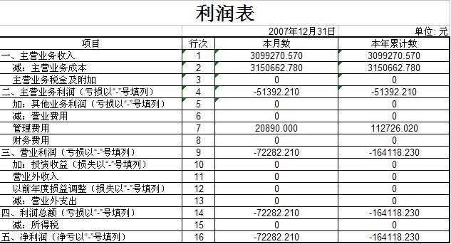 財務分析(哈佛分析框架財務戰(zhàn)略分析新思維)(圖2)