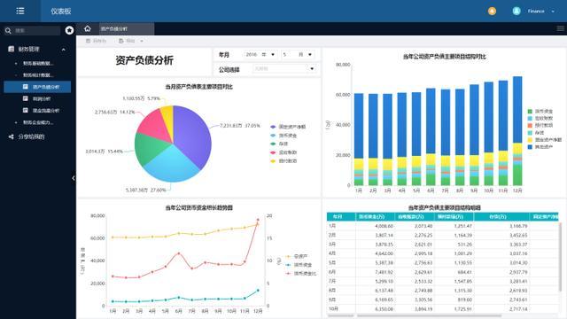 財務分析(哈佛分析框架財務戰(zhàn)略分析新思維)(圖13)