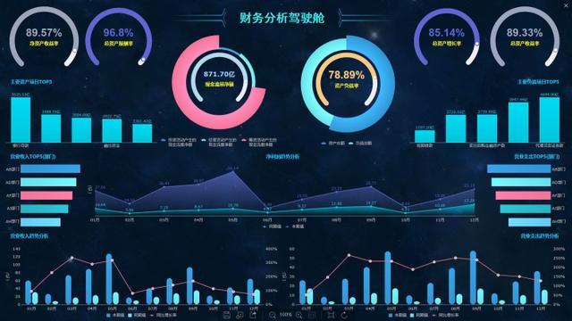 財務分析(哈佛分析框架財務戰(zhàn)略分析新思維)(圖15)