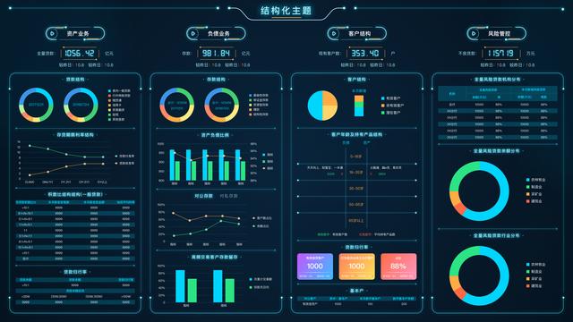 財務分析(哈佛分析框架財務戰(zhàn)略分析新思維)(圖4)