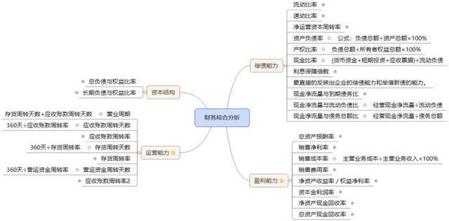 財務分析(哈佛分析框架財務戰(zhàn)略分析新思維)(圖6)