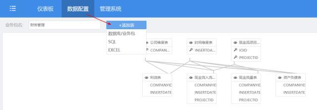 財務分析(哈佛分析框架財務戰(zhàn)略分析新思維)(圖7)