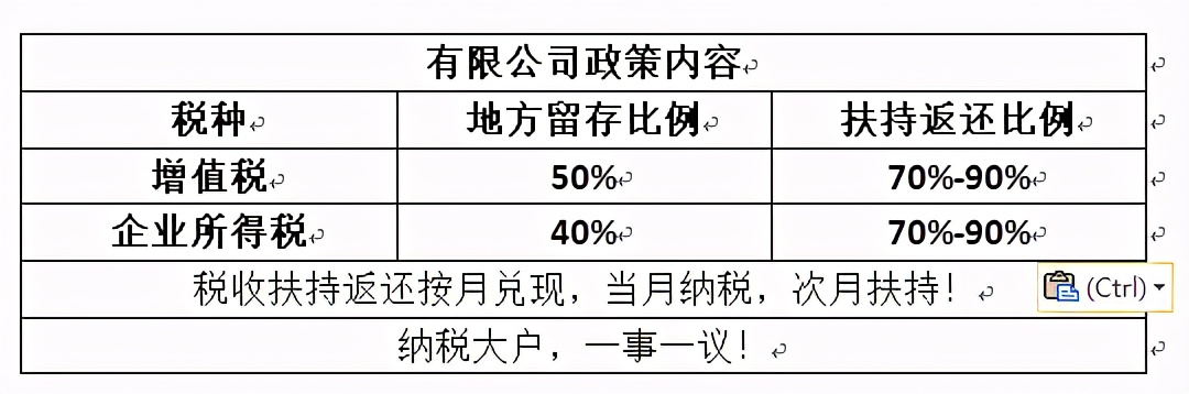 企業(yè)所得稅籌劃，你有真正了解嗎？