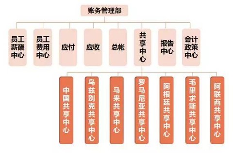 公司財務(wù)管理(財務(wù)經(jīng)理365天管理筆記)