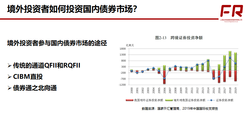 境外上市(境外人士購(gòu)房款如何匯到境外)