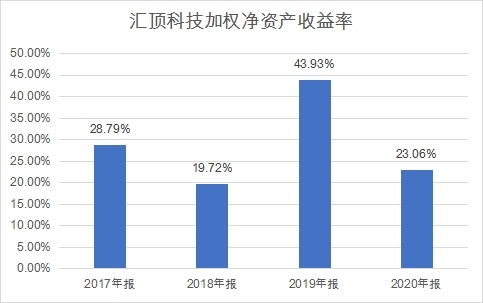 香港上市流程(創(chuàng)業(yè)板上市流程)