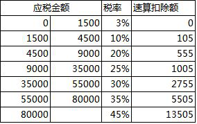 5個步驟教你實現(xiàn)合理避稅！學(xué)會能省一大筆錢