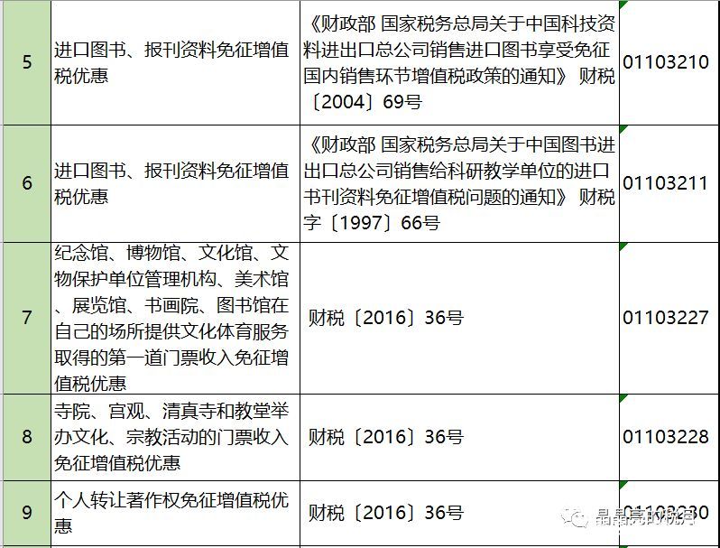 2019年增值稅合理避稅的176種方法！太有用了