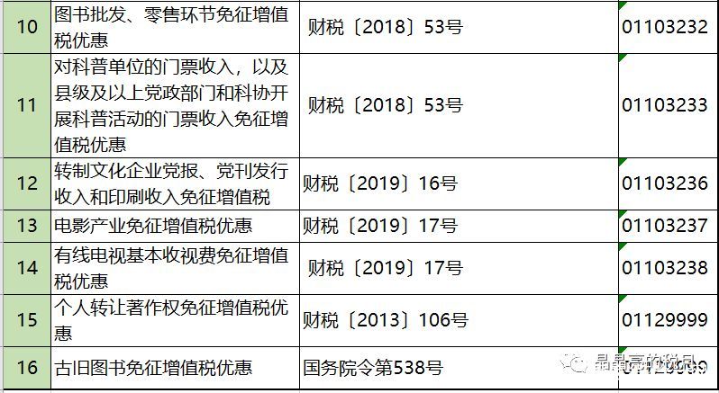 2019年增值稅合理避稅的176種方法！太有用了