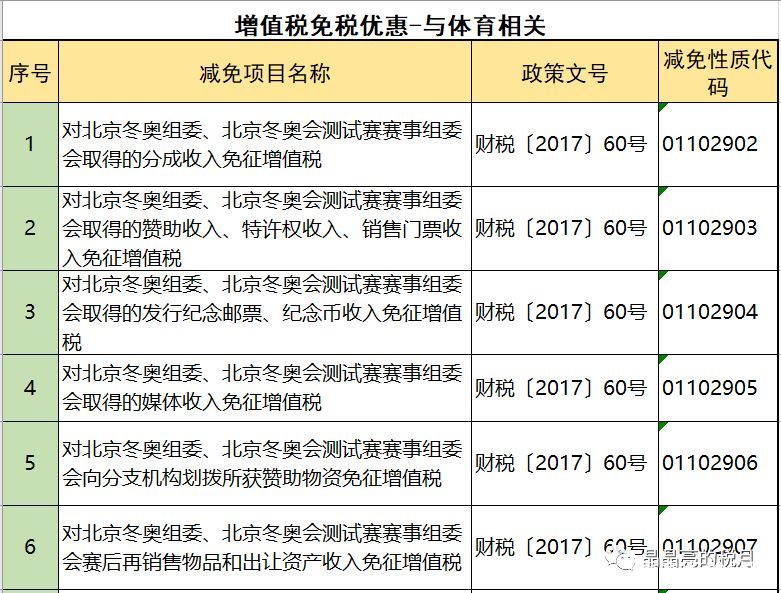 2019年增值稅合理避稅的176種方法！太有用了