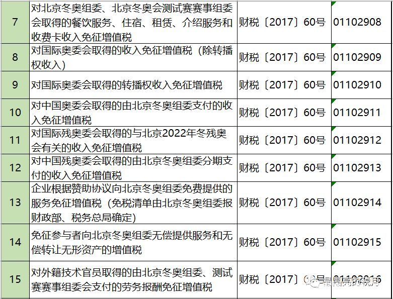 2019年增值稅合理避稅的176種方法！太有用了