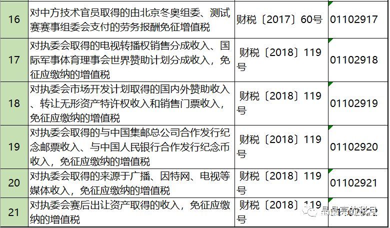 2019年增值稅合理避稅的176種方法！太有用了